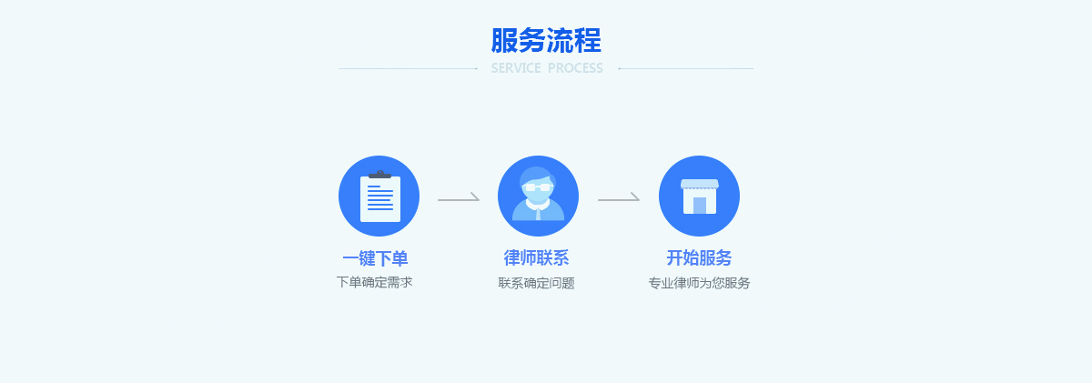 新公司變更經營范圍需要哪些流程和材料？