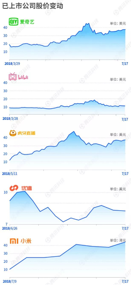 餐飲店鋪網上營業執照辦理流程【詳細操作流程】