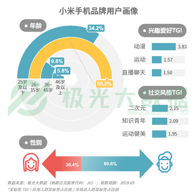 公司更名 是否會改變其獨立法人地位？公司變更股東有什么規定？