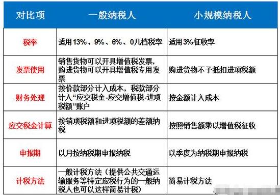 【建議收藏】個(gè)體戶、小規(guī)模納稅人、一般納稅人傻傻分不清楚？-開心財(cái)稅