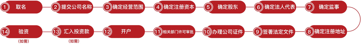 公司和個人注冊商標有何區別（商標注冊代理機構）