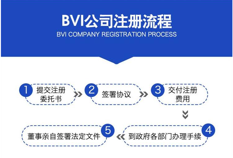 bvi公司注冊流程_bvi公司注冊多少費用