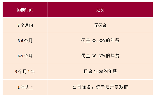 關(guān)于開曼公司注冊(cè)的常見問題